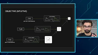 Foundations of AI-Based Codec Development: An Introductory Course