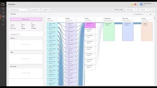 Pure1 VM Analytics Preview