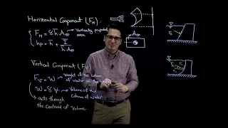 Resultant Hydrostatic Force on Curved Surfaces - Part 4