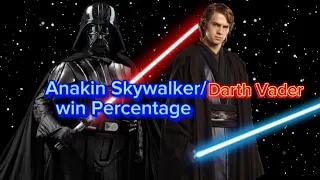Star Wars Anakin Skywalker/Darth Vader win Percentage