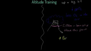 AQA GCSE PE: Altitude training