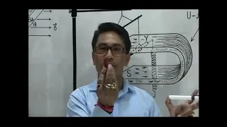 Force on a current carrying conductor inside a magnetic field