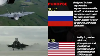 Russian Su 57 vs US F 35 BY Raja Ehsan