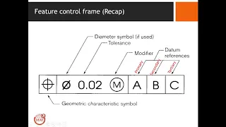 Mechanical Engineering Drawing L5