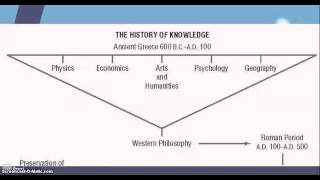 1 - Intro to Social Science ISS1120