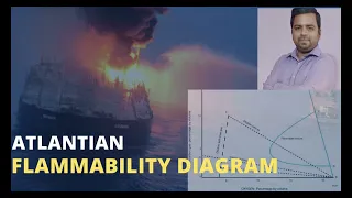 Flammability Diagram - Everything about Flammability Diagram