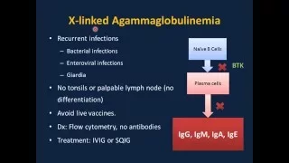 Immunologic Disorders