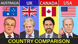 Australia vs UK vs Canada vs USA - Country Comparison