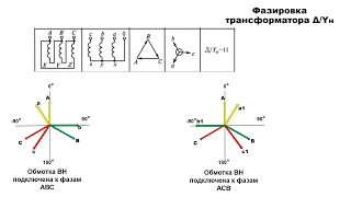 Фазировка трансформатора "треугольник"/ "звезда".