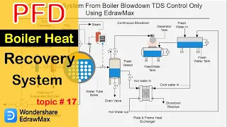 How to draw PID of Heat Recovery from Boiler Blowdown @chemicalpedia6379 - Topic 17