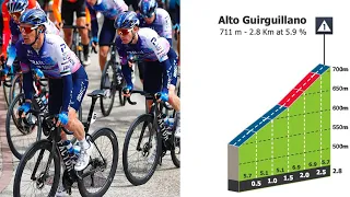 Alto Guirguillano Climb | Gran Premio Miguel Indurain 2023