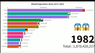 You will Never Believe This World's population stats | The Insane Story Behind World's population