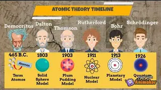 Exploring the Evolution of Atomic Structure: A Timeline of Atomic Models