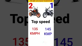 KTM Duke 200 vs Bajaj pulsar ns 200 #shorts #viral