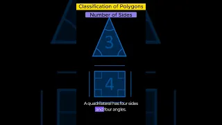 Classification of Polygons, Based on Number of Sides
