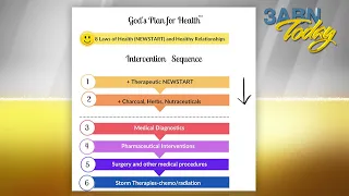 “A Sure Pathway to Health” - 3ABN Today  (TDY210047)