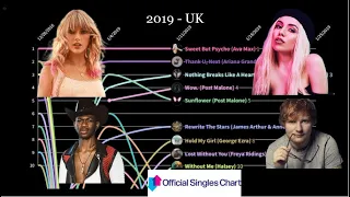 2019 - UK Top 10 | Chart History