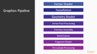 Creating Cross Platform Games with Xamarin : Introduction to Shaders | packtpub.com