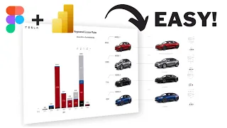 Figma meets Power BI: How to design stunning dashboards using the best of both tools.