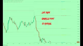 Live trading 9-12-22| Camarilla pivot points| Day tarding