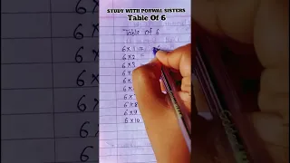 6 Tables Trick #CoolMathsTricks Multiplication Tricks 6 times tables #shortsMaths #shorts #viral #yt