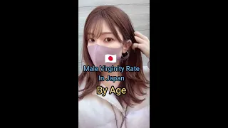 Male Virginity Rate in Japan is Shocking!  #shorts