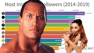 Most Popular Instagram Accounts (2014-2019)