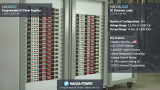 Magna-Power's Virtual Exhibit Backdrop