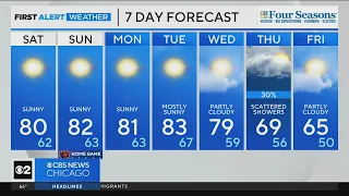 Chicago FIrst Alert Weather: Warm trend continues through midweek