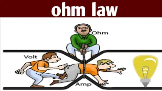 Ohms Law Explained - The basics circuit theory |Ohm’s Law? - Part 1 | Don't Memorise | Birth Physics