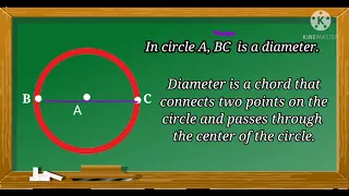 Math 5 - Identifying the Terms Related to a Circle