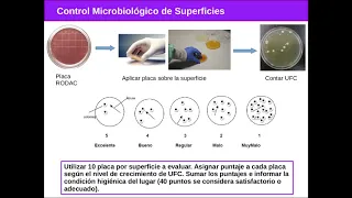 Toma de muestras superficies ambientales - Microbiología