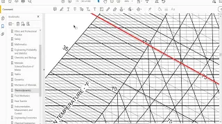 FE Exam Review - FE Mechanical - Thermodynamics - Psychrometrics -  Enthalpy