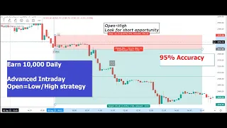 Advanced Intraday Open High Low Strategy with scanner|Best intraday trading strategy for beginners
