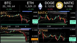 🚀 Crypto Prepared to Bounce from Local Dip #btc #doge #shorts #nyc #ethw