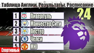 Чемпионат Англии по футболу. АПЛ. 24  тур. Результаты, расписание, таблица, бомбардиры.