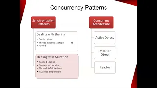 Concurrency Patterns   Rainer Grimm   CppCon 2021