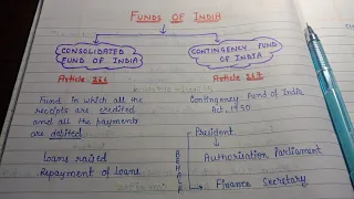 Funds of India || lec.42 || Handwritten notes || Indian Polity || An aspirant !