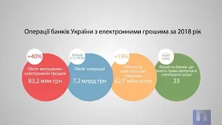 Віртуальні фінанси. Що таке електронні гроші та чому їх стає все більше