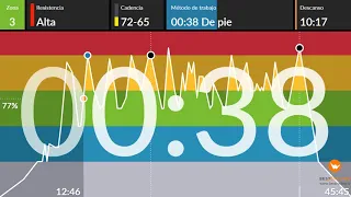 clase ciclo indoor spining completa 82 REGAETON TECHNO INTERVAL CYCLING