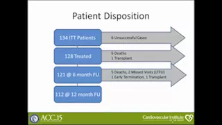 SCAI 2015 Best of the Best Abstract Presentation: Peter Fail