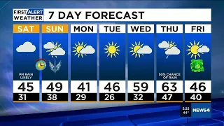 First Alert: A Cold Rain Saturday