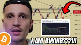 BITCOIN: IS RIGHT NOW THE TIME TO BUY?!?!?!