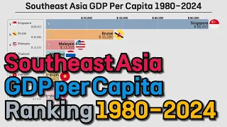 Southeast Asia GDP Per Capita Rankings, 1980 to 2024