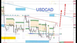 Форекс аналитика по Gold, Silver, WTI, NASDAQ,  BTC И ETH на 6 февраля - 10 февраля 2023 года