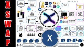 XSWAP НА XDC XinFin NETWORK АНАЛОГ DEX ОТ RIPPLE XRP и STELLAR LUMEN XLM.