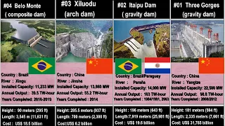 Top 40 Largest Hydropower Dams |3 Gorges Dam Collapse Simulation| Largest Users Hydroelect.1965-2019