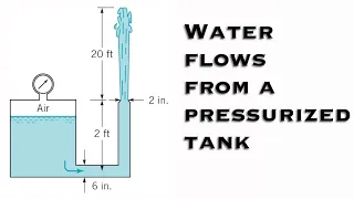 Fluid Mechanics - Water Flows from a Pressurized Tank, through a 6-in.-Diameter Pipe