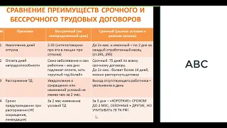 Срочный трудовой договор (основное и новое в 2023-2024 годах)