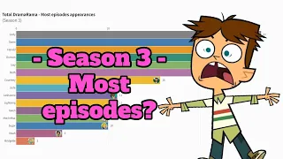 Total DramaRama (S3) - Who appeared in the most episodes?